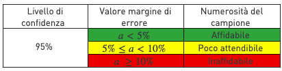 , Expected usability! Il ponte fra usabilità ed User Experience<dataavatar hidden data-avatar-url=https://secure.gravatar.com/avatar/f2da8d638f5f989db37fd22c4f9485b9?s=96&d=mm&r=g></dataavatar>