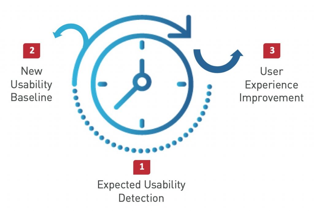 , Expected usability: the bridge between usability and user experience<dataavatar hidden data-avatar-url=https://secure.gravatar.com/avatar/f2da8d638f5f989db37fd22c4f9485b9?s=96&d=mm&r=g></dataavatar>