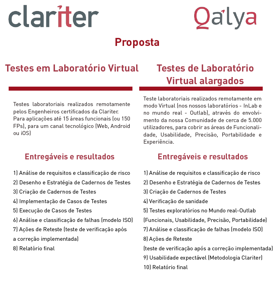 A sua equipa de Testes está forçada a fazer trabalho remoto?, A sua equipa de Testes está forçada a fazer trabalho remoto?<dataavatar hidden data-avatar-url=https://secure.gravatar.com/avatar/f2da8d638f5f989db37fd22c4f9485b9?s=96&d=mm&r=g></dataavatar>